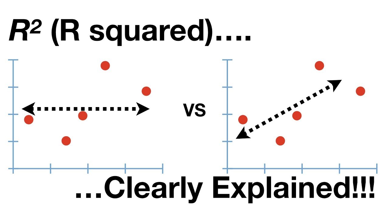 What is “R squared” in statistics? – My Web Stats